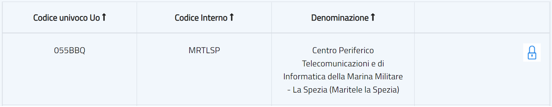 Elenco di UO non associate alla UO selezionata